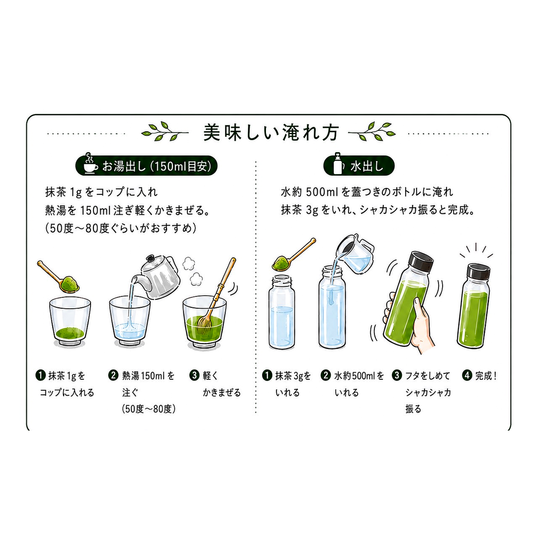 【2025年収穫】かぶせ茶パウダー